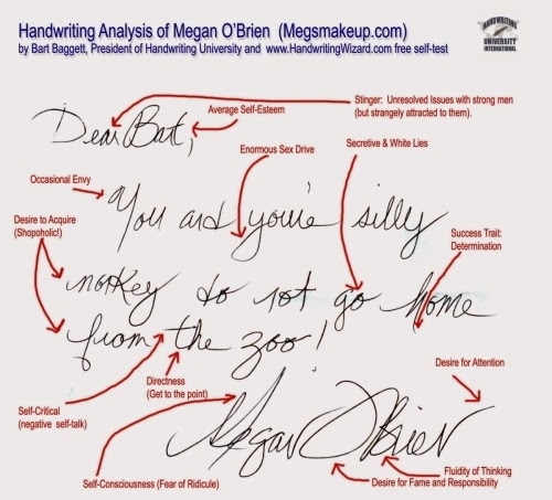 Handwriting analysis signature